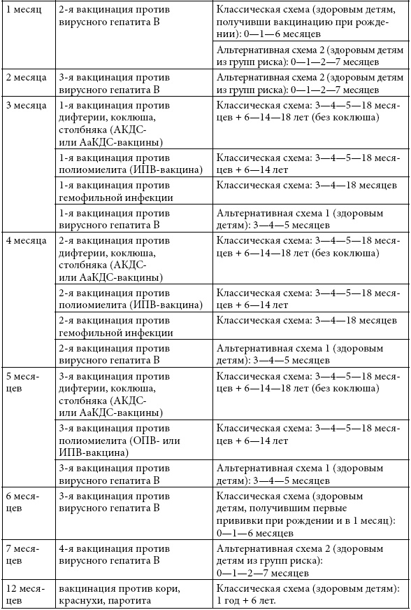 Иллюстрация к книге — Если ваш ребенок заболел. Что должны знать и уметь родители [i_063.jpg]