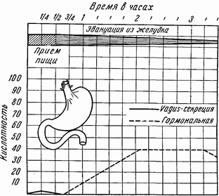 Иллюстрация к книге — Этюды желудочной хирургии [i_017.jpg]