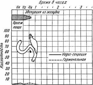 Иллюстрация к книге — Этюды желудочной хирургии [i_028.jpg]