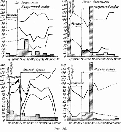Иллюстрация к книге — Этюды желудочной хирургии [i_052.jpg]