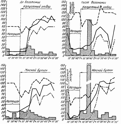 Иллюстрация к книге — Этюды желудочной хирургии [i_053.jpg]