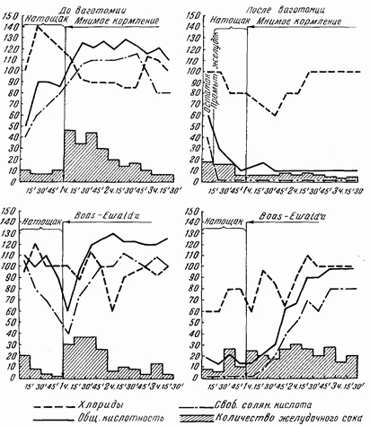 Иллюстрация к книге — Этюды желудочной хирургии [i_055.jpg]
