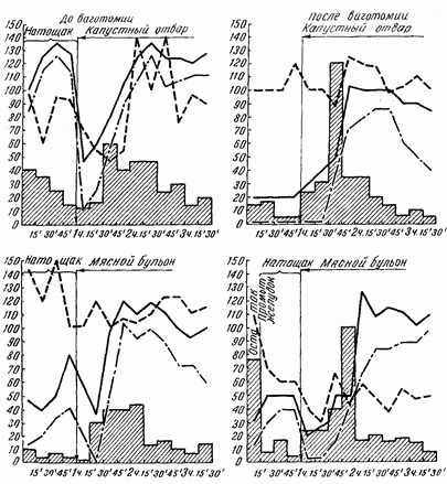 Иллюстрация к книге — Этюды желудочной хирургии [i_056.jpg]