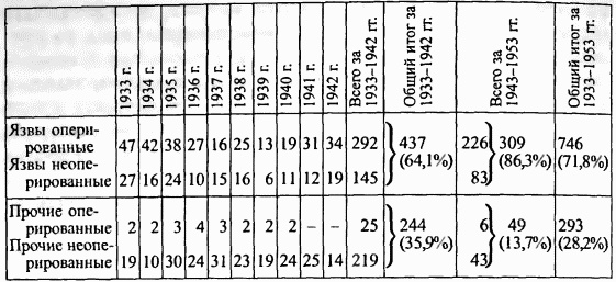 Иллюстрация к книге — Этюды желудочной хирургии [i_059.jpg]