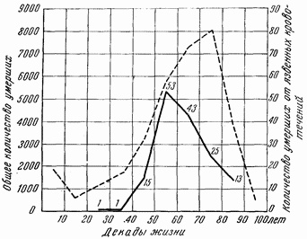 Иллюстрация к книге — Этюды желудочной хирургии [i_060.jpg]