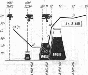 Иллюстрация к книге — Этюды желудочной хирургии [i_063.jpg]