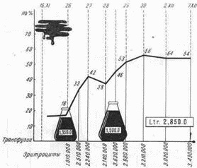 Иллюстрация к книге — Этюды желудочной хирургии [i_065.jpg]