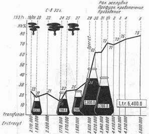Иллюстрация к книге — Этюды желудочной хирургии [i_066.jpg]