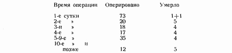 Иллюстрация к книге — Этюды желудочной хирургии [i_067.jpg]