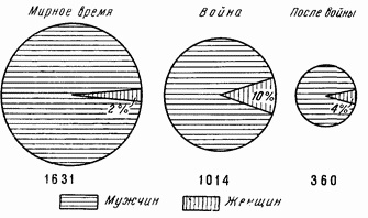 Иллюстрация к книге — Этюды желудочной хирургии [i_070.jpg]
