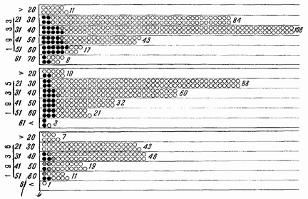 Иллюстрация к книге — Этюды желудочной хирургии [i_074.jpg]