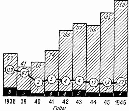 Иллюстрация к книге — Этюды желудочной хирургии [i_078.jpg]