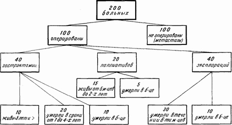 Иллюстрация к книге — Этюды желудочной хирургии [i_079.jpg]