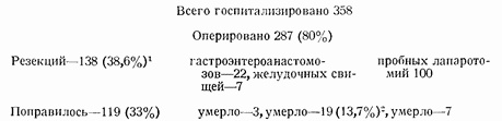Иллюстрация к книге — Этюды желудочной хирургии [i_083.jpg]