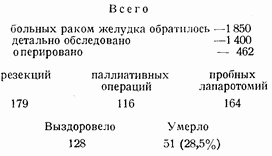 Иллюстрация к книге — Этюды желудочной хирургии [i_084.jpg]