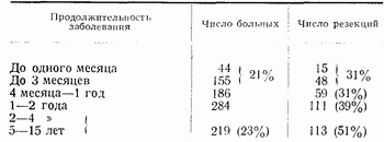 Иллюстрация к книге — Этюды желудочной хирургии [i_087.jpg]