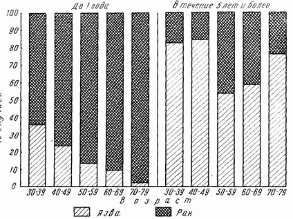 Иллюстрация к книге — Этюды желудочной хирургии [i_088.jpg]
