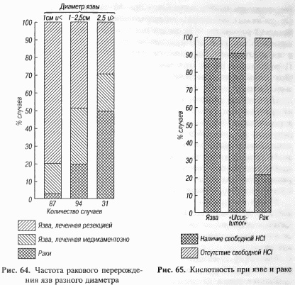 Иллюстрация к книге — Этюды желудочной хирургии [i_089.jpg]