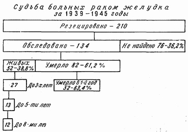 Иллюстрация к книге — Этюды желудочной хирургии [i_091.jpg]