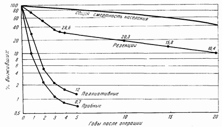 Иллюстрация к книге — Этюды желудочной хирургии [i_095.jpg]