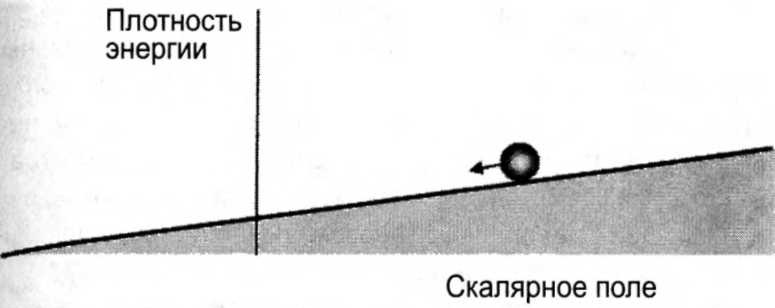 Иллюстрация к книге — Мир многих миров. Физики в поисках иных вселенных [image033.jpg]