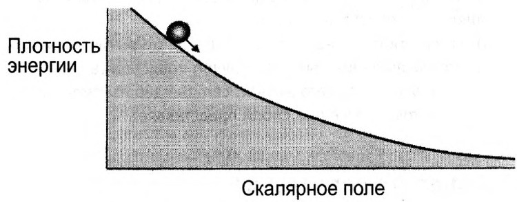 Иллюстрация к книге — Мир многих миров. Физики в поисках иных вселенных [image037.jpg]
