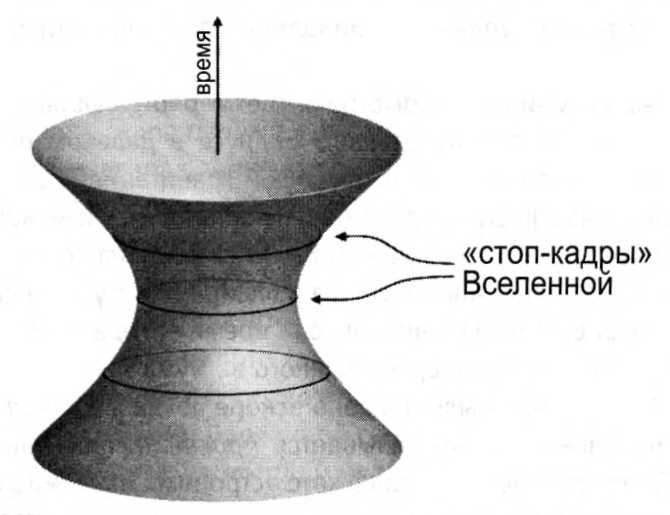 Иллюстрация к книге — Мир многих миров. Физики в поисках иных вселенных [image044.jpg]