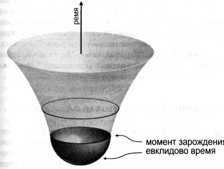 Иллюстрация к книге — Мир многих миров. Физики в поисках иных вселенных [image046.jpg]