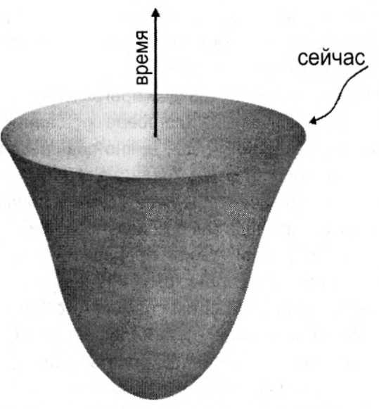 Иллюстрация к книге — Мир многих миров. Физики в поисках иных вселенных [image048.jpg]