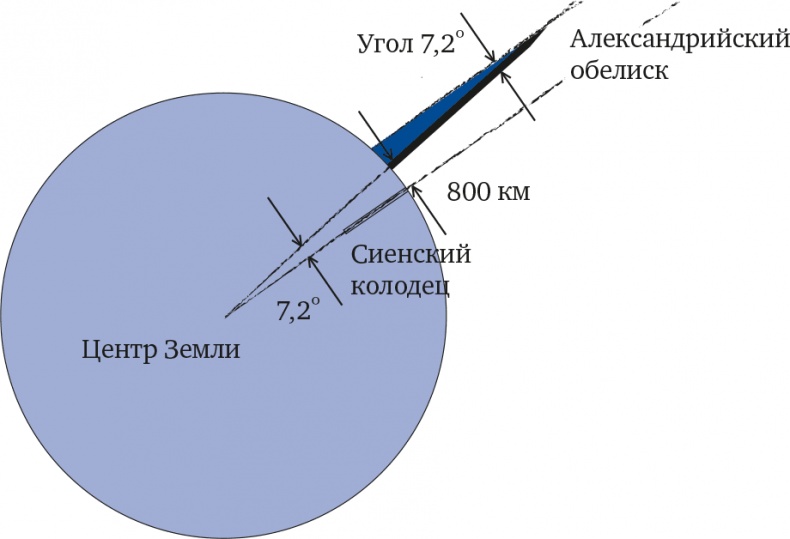 Иллюстрация к книге — Число, пришедшее с холода. Когда математика становится приключением [img_10.jpg]