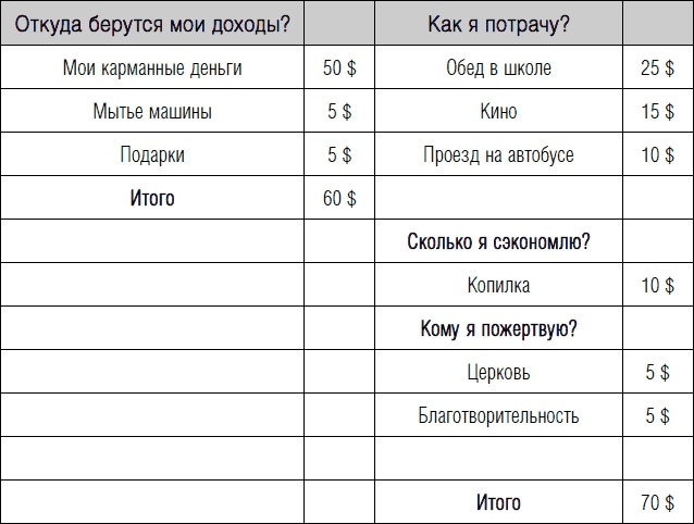 Иллюстрация к книге — Дети и деньги. Книга для родителей [_12.jpg]