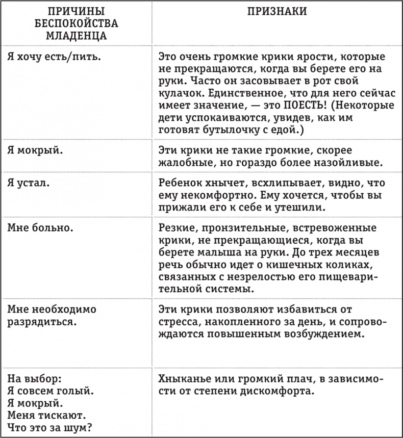 Иллюстрация к книге — Легкая энциклопедия для начинающих мам [i_013.jpg]