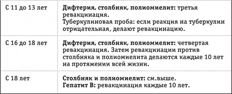 Иллюстрация к книге — Легкая энциклопедия для начинающих мам [i_016.jpg]