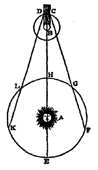 Иллюстрация к книге — Десять самых красивых экспериментов в истории науки [i_039.jpg]
