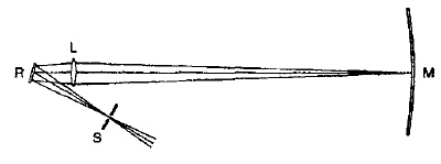 Иллюстрация к книге — Десять самых красивых экспериментов в истории науки [i_041.jpg]