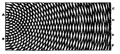 Иллюстрация к книге — Десять самых красивых экспериментов в истории науки [i_042.jpg]