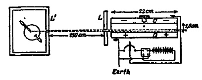 Иллюстрация к книге — Десять самых красивых экспериментов в истории науки [i_055.jpg]