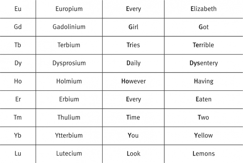 Иллюстрация к книге — Язык химии. Этимология химических названий [i_005.jpg]