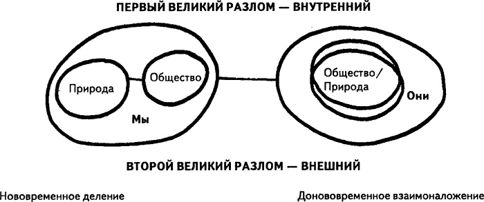 Иллюстрация к книге — Нового Времени не было. Эссе по симметричной антропологии [i_011.jpg]