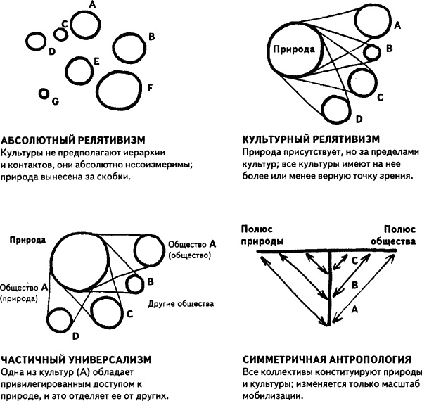 Иллюстрация к книге — Нового Времени не было. Эссе по симметричной антропологии [i_012.jpg]