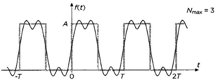 Иллюстрация к книге — Лорд Кельвин. Классическая термодинамика [img_10.jpg]