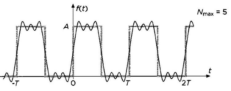 Иллюстрация к книге — Лорд Кельвин. Классическая термодинамика [img_11.jpg]