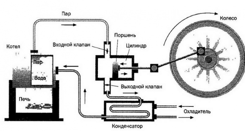 Иллюстрация к книге — Лорд Кельвин. Классическая термодинамика [img_19.jpg]
