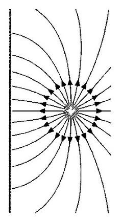 Иллюстрация к книге — Лорд Кельвин. Классическая термодинамика [img_23.jpg]