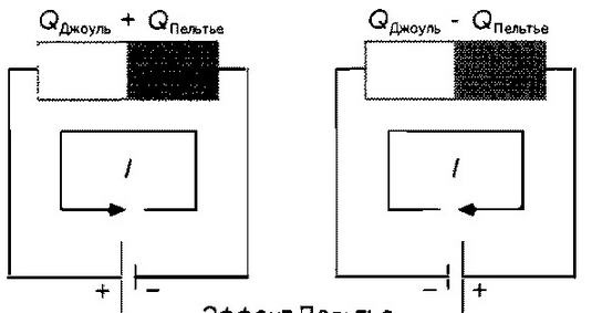 Иллюстрация к книге — Лорд Кельвин. Классическая термодинамика [img_38.jpg]