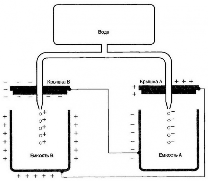 Иллюстрация к книге — Лорд Кельвин. Классическая термодинамика [img_51.jpg]