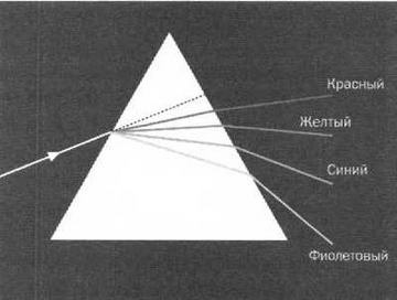 Иллюстрация к книге — Лорд Кельвин. Классическая термодинамика [img_53.jpg]