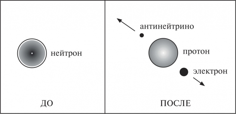 Иллюстрация к книге — Частица на краю Вселенной. Как охота на бозон Хиггса ведет нас к границам нового мира [i_004.jpg]