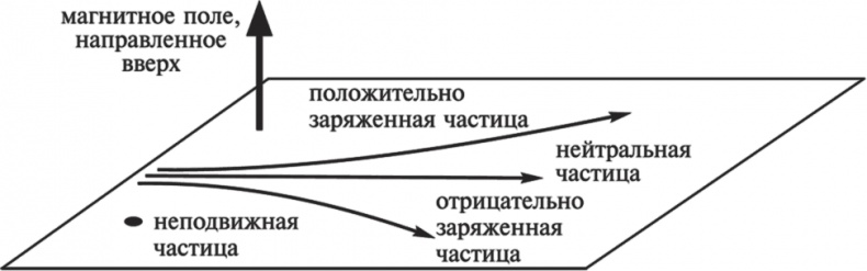 Иллюстрация к книге — Частица на краю Вселенной. Как охота на бозон Хиггса ведет нас к границам нового мира [i_008.jpg]