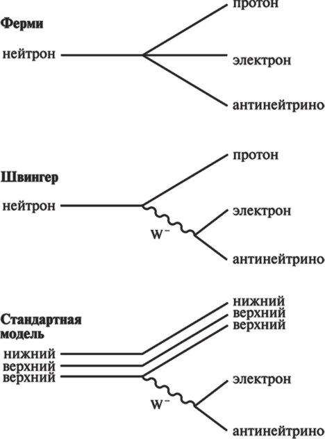 Иллюстрация к книге — Частица на краю Вселенной. Как охота на бозон Хиггса ведет нас к границам нового мира [i_022.jpg]